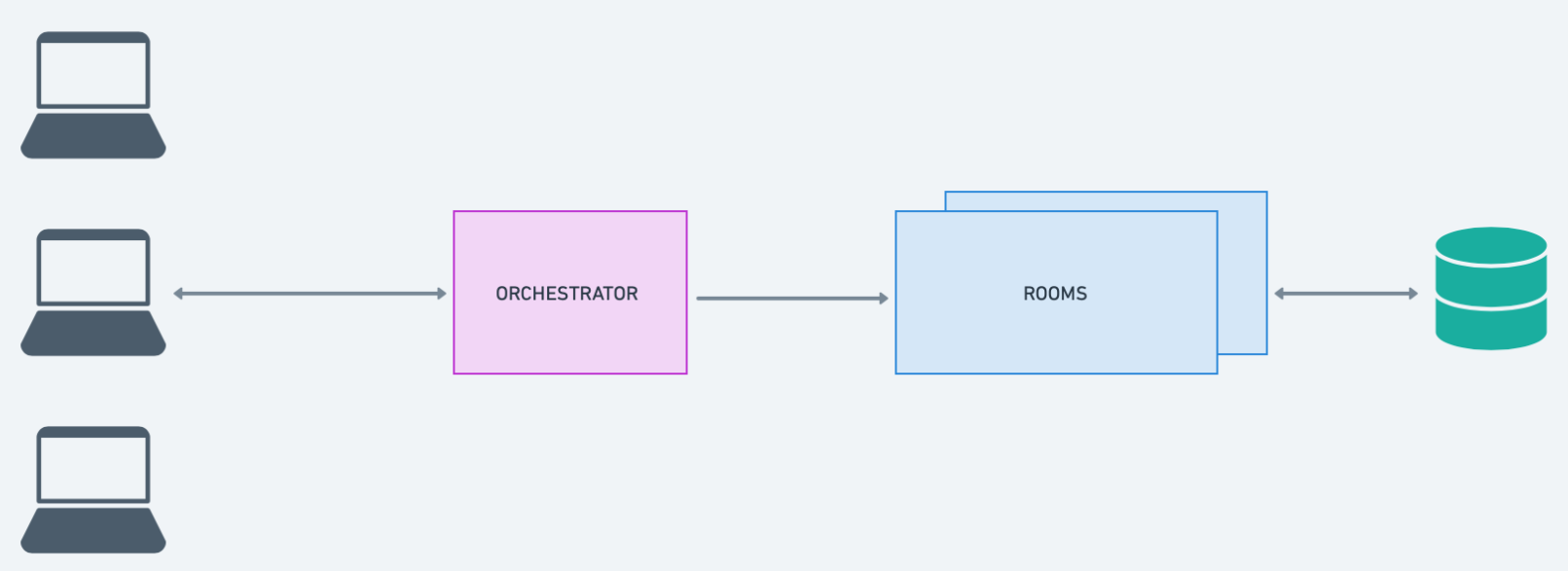 Architecture overview