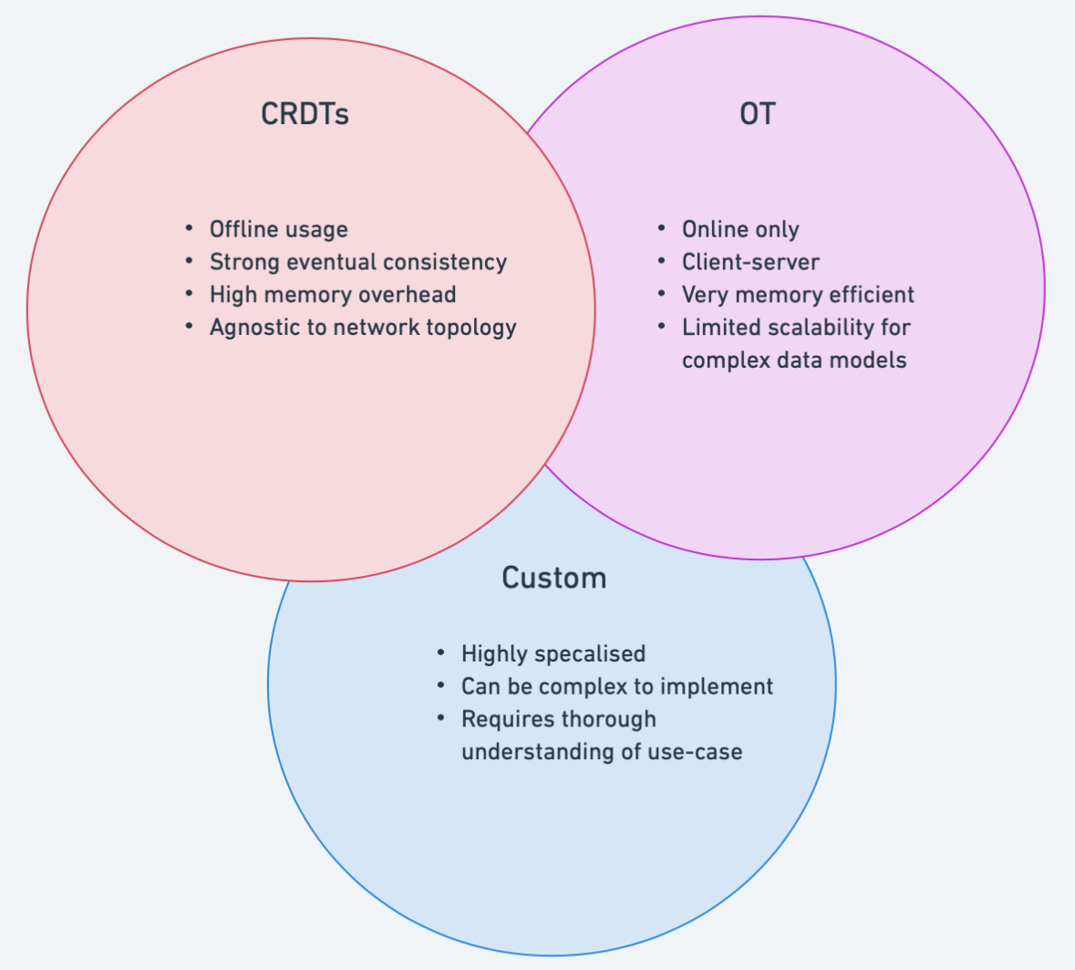 Conflict resolution mechanisms comparison