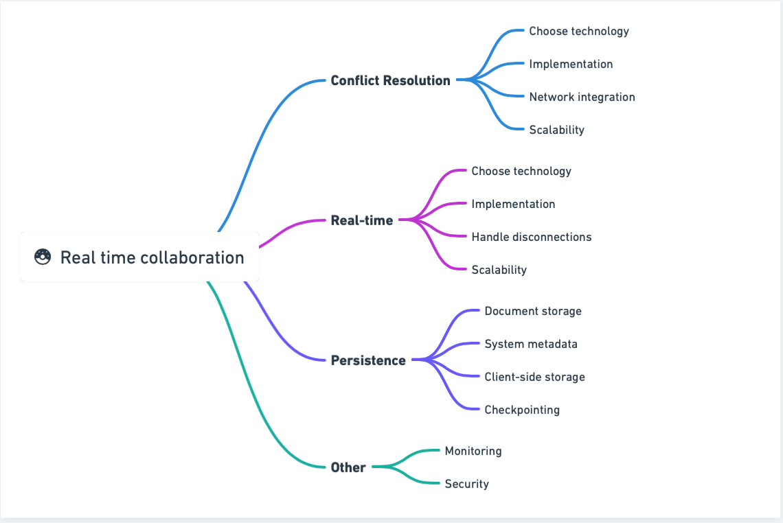 Manually building collaborative application