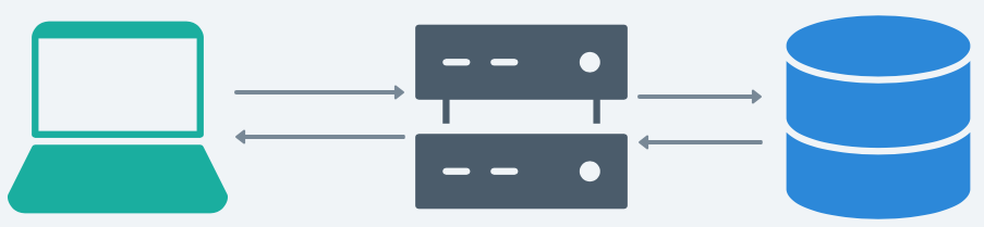 Three-tier Architecture